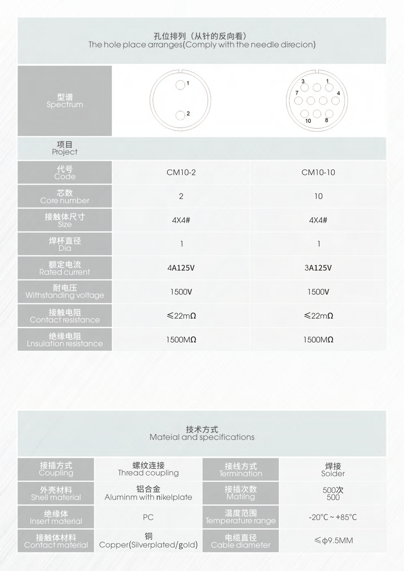 CM 10 technical drawings and parameters — page 22