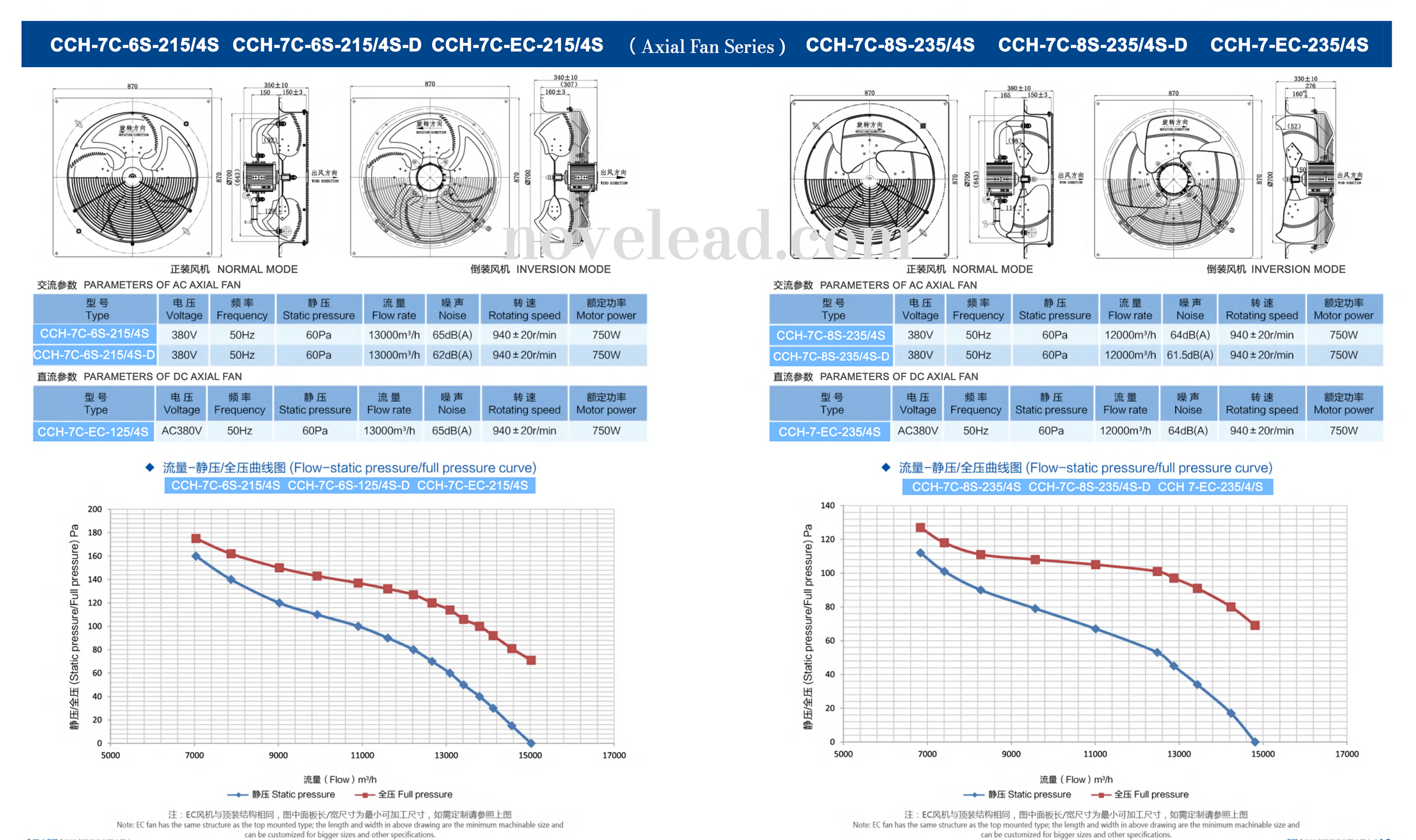 Axial Fan CCH-8.5C-6S-170/4L technical drawing 5