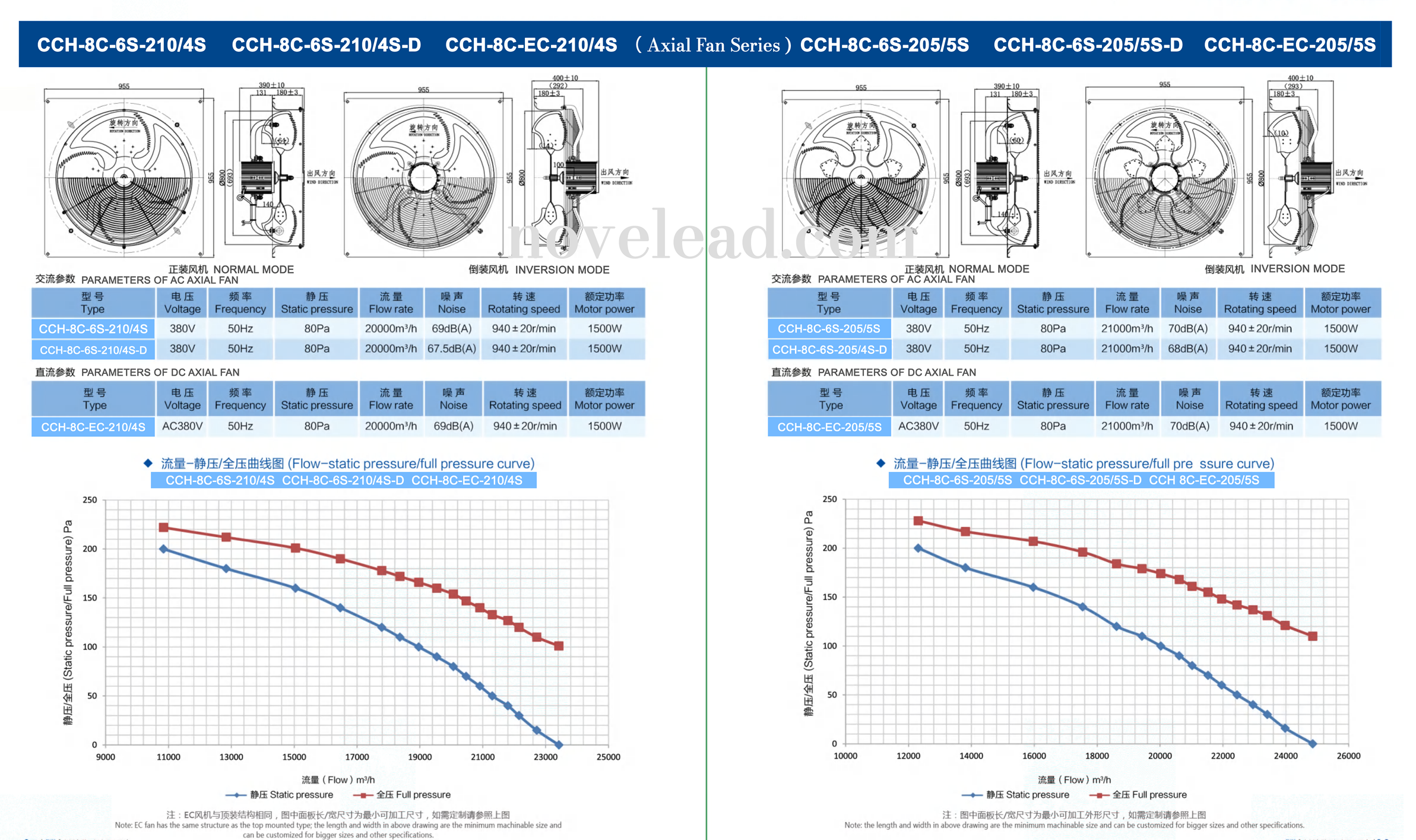 Axial Fan CCH-5.5-6S-172/5S technical drawing 3