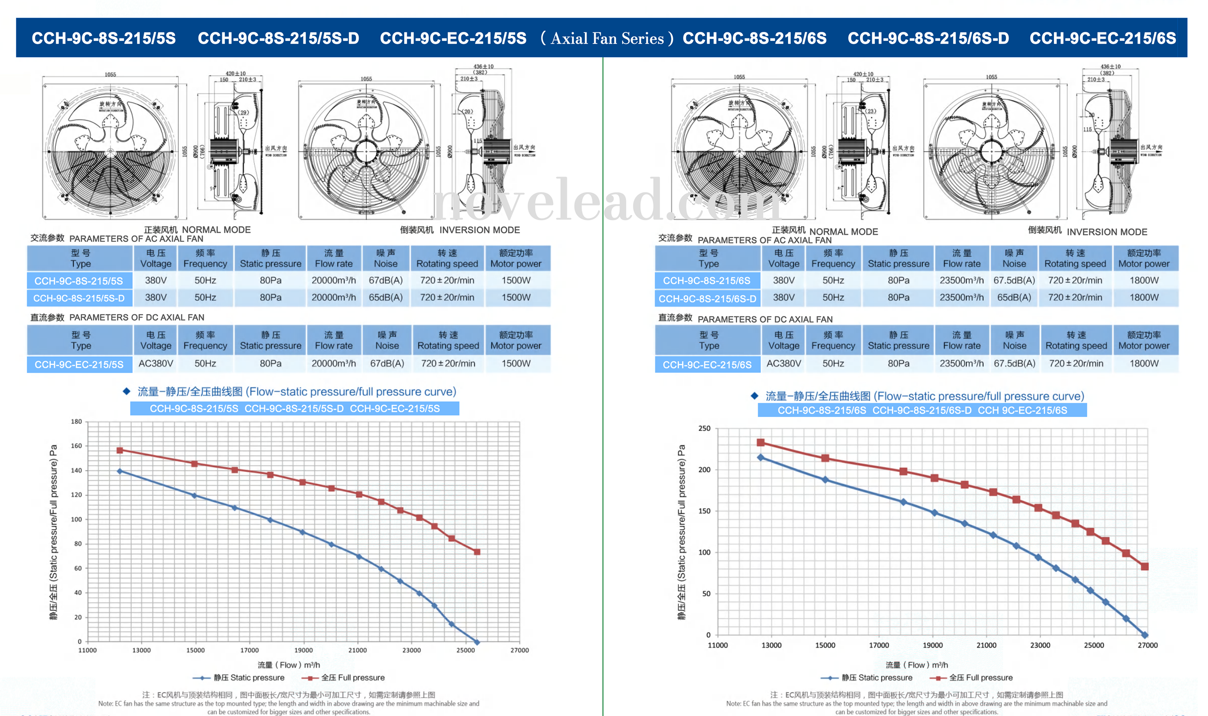 Axial Fan CCH-5.5-6S-172/5S technical drawing 6