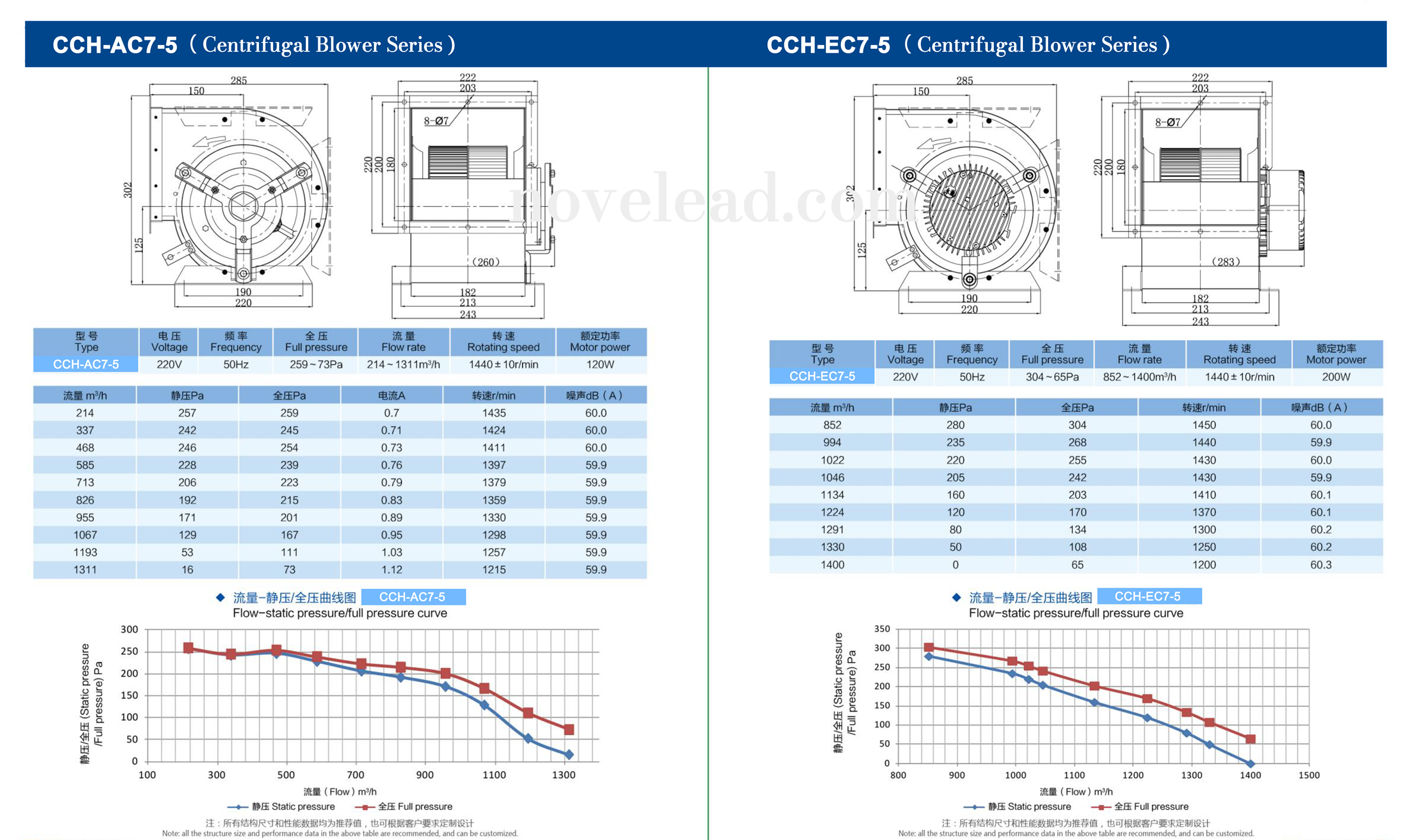 Centrifugal blowers technical drawing 1
