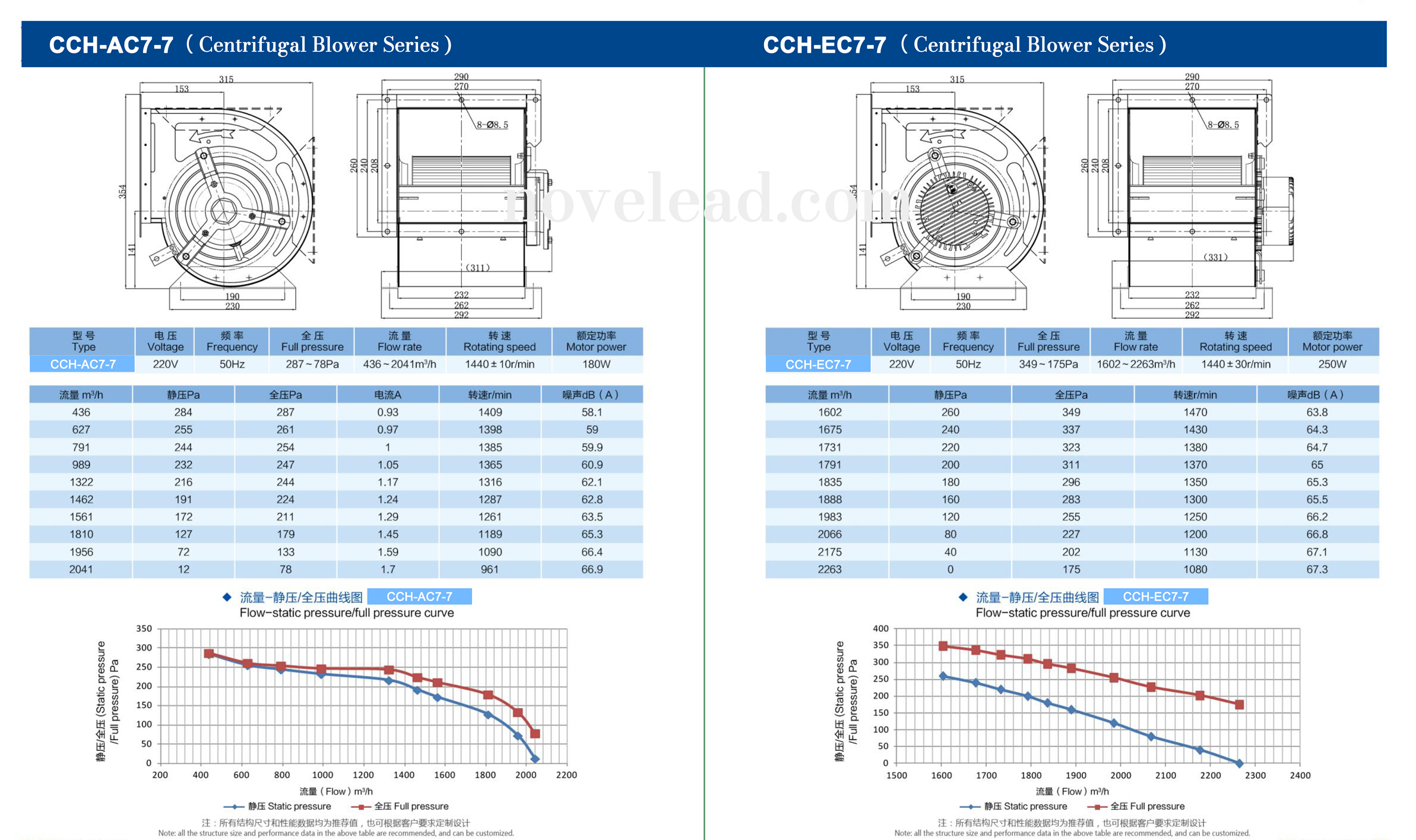 Centrifugal blowers technical drawing 2