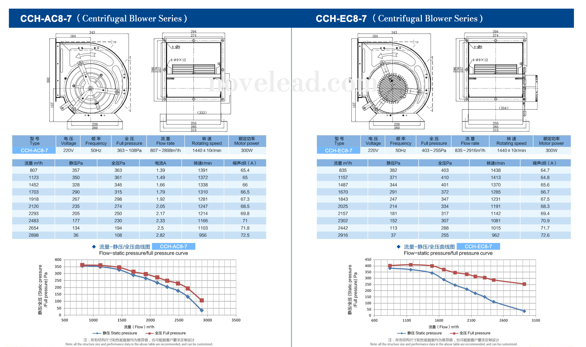 Centrifugal blowers technical drawing 3