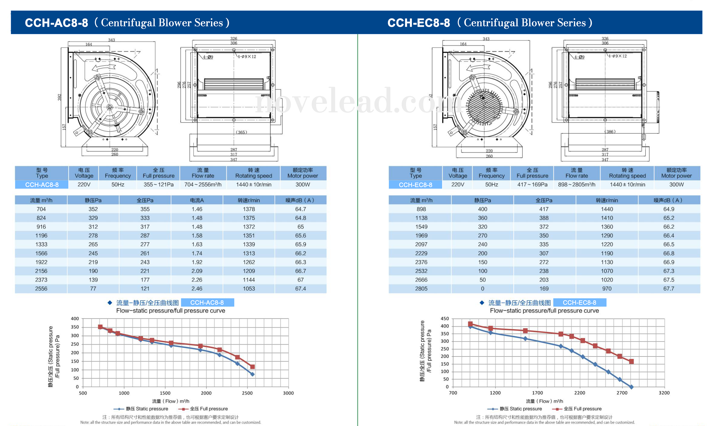 Centrifugal blowers technical drawing 4