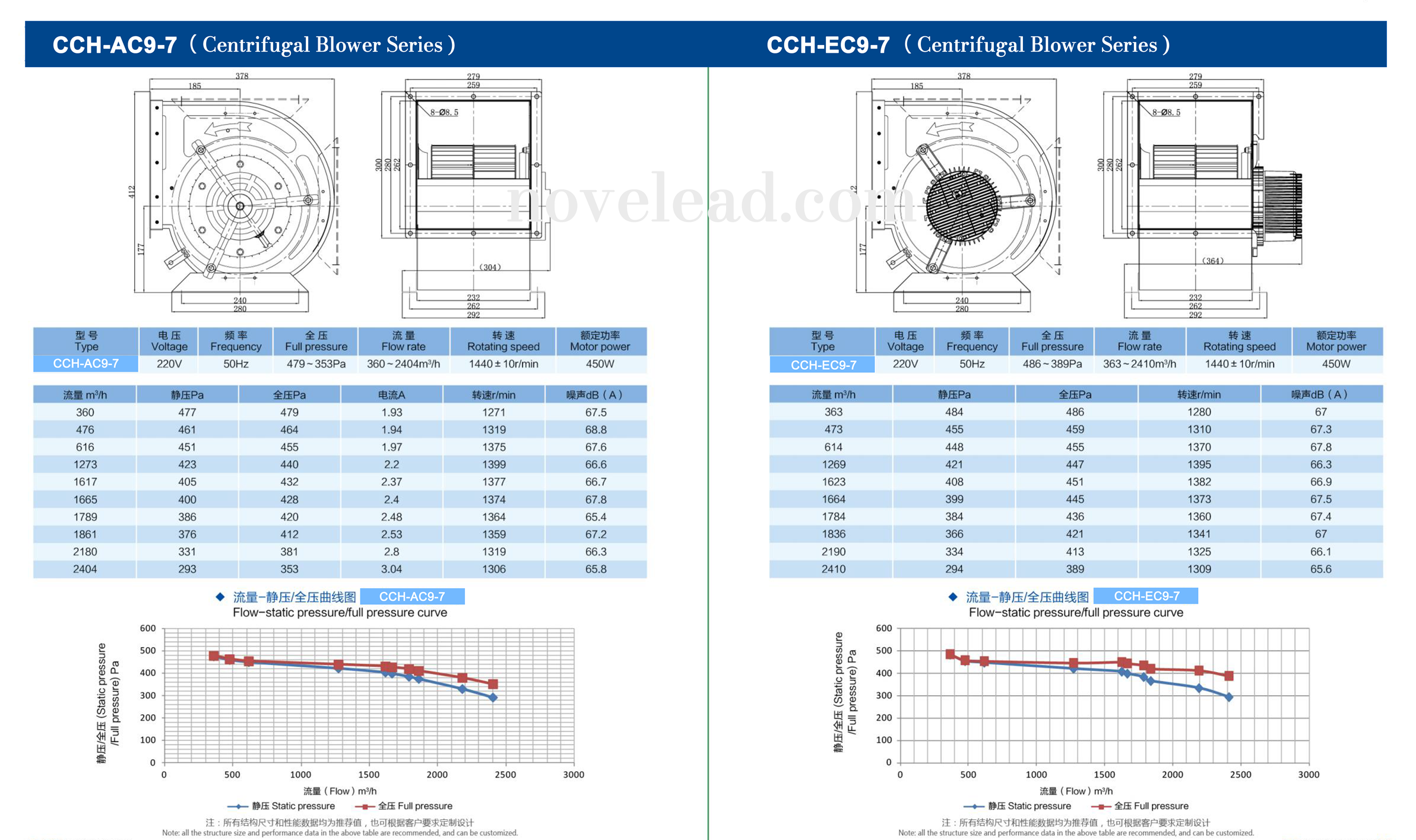 Centrifugal blowers technical drawing 5