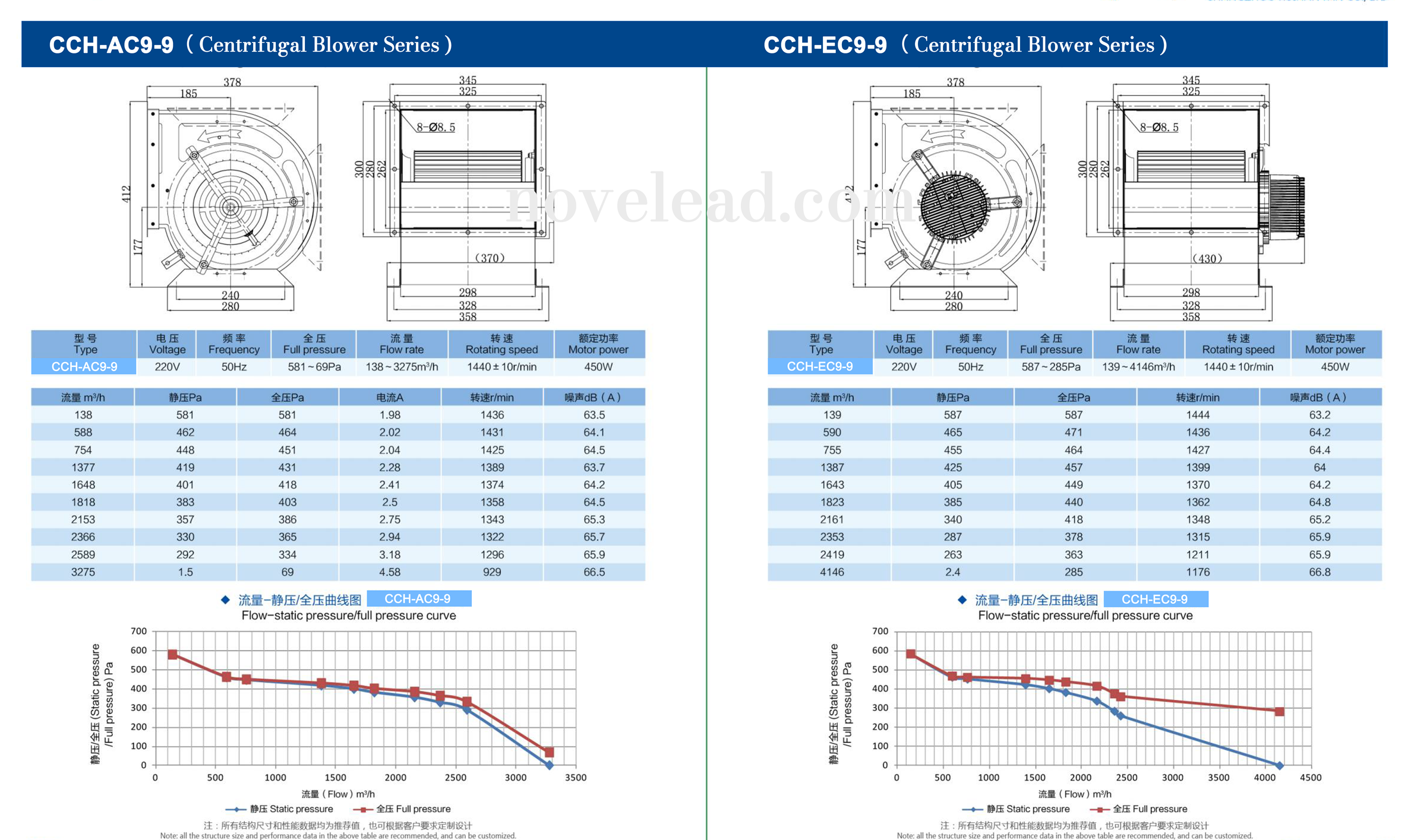 Centrifugal blowers technical drawing 6