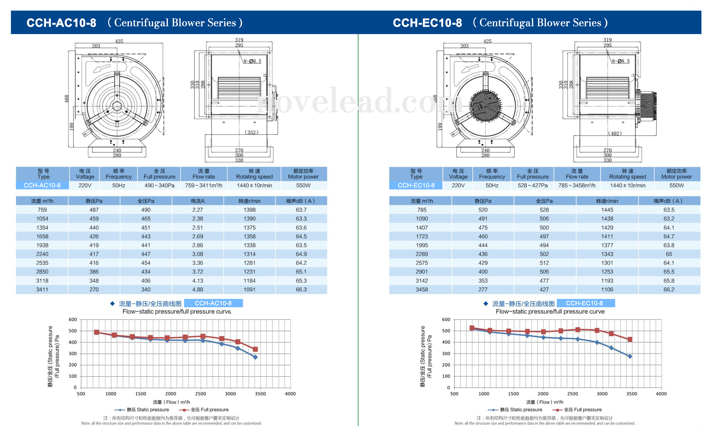 Centrifugal blowers technical drawing 7