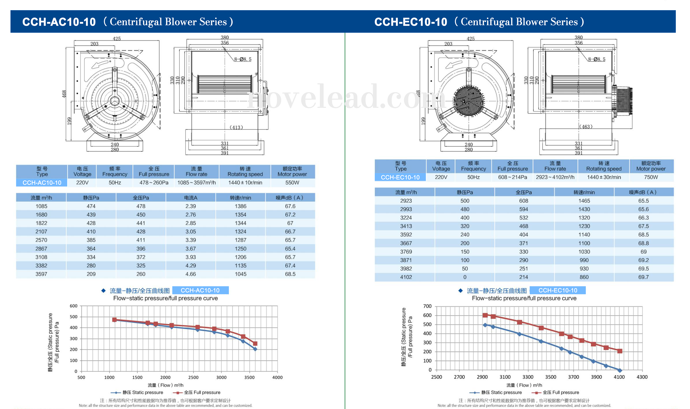 Centrifugal blowers technical drawing 8