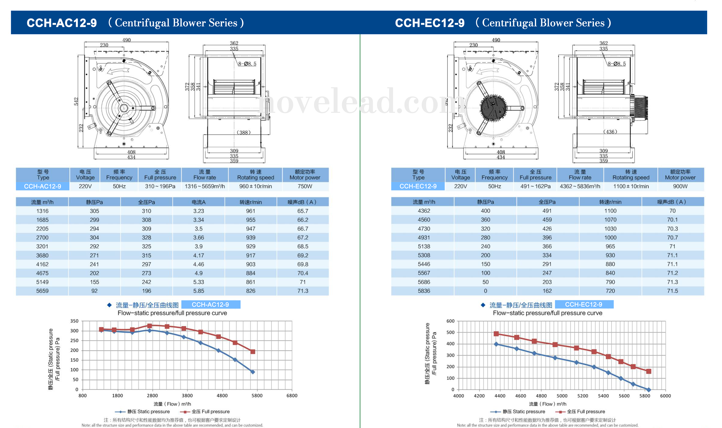 Centrifugal blowers technical drawing 9