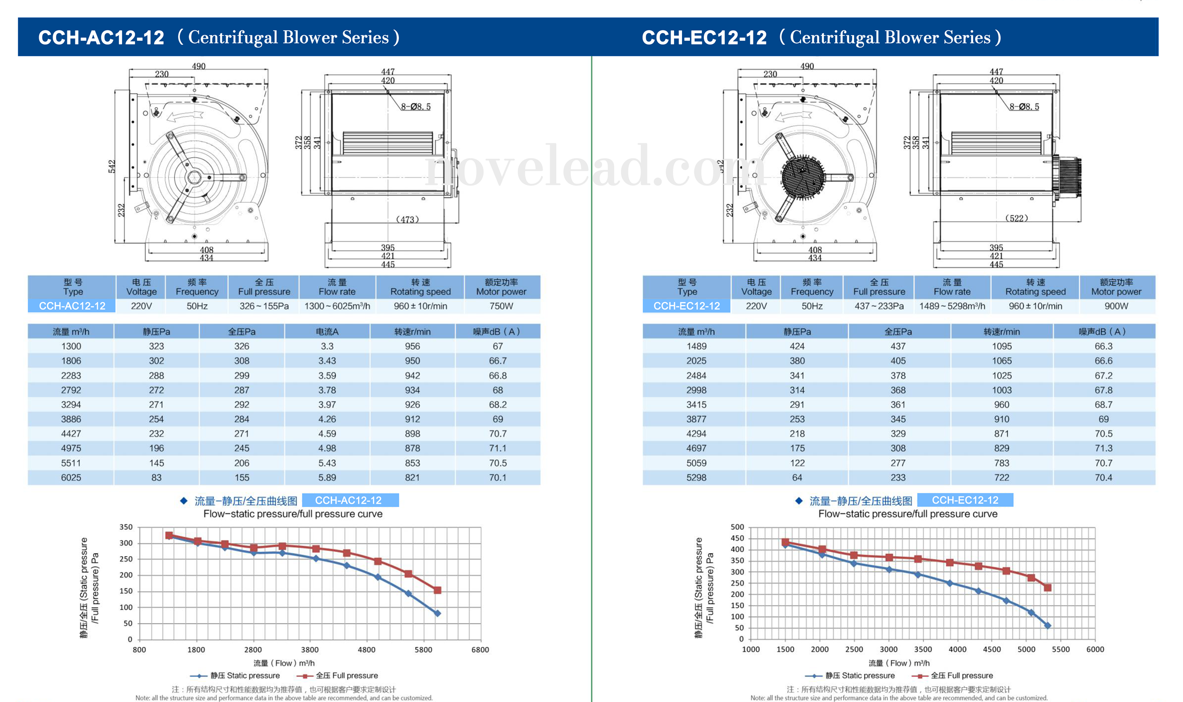 Centrifugal blowers technical drawing 10