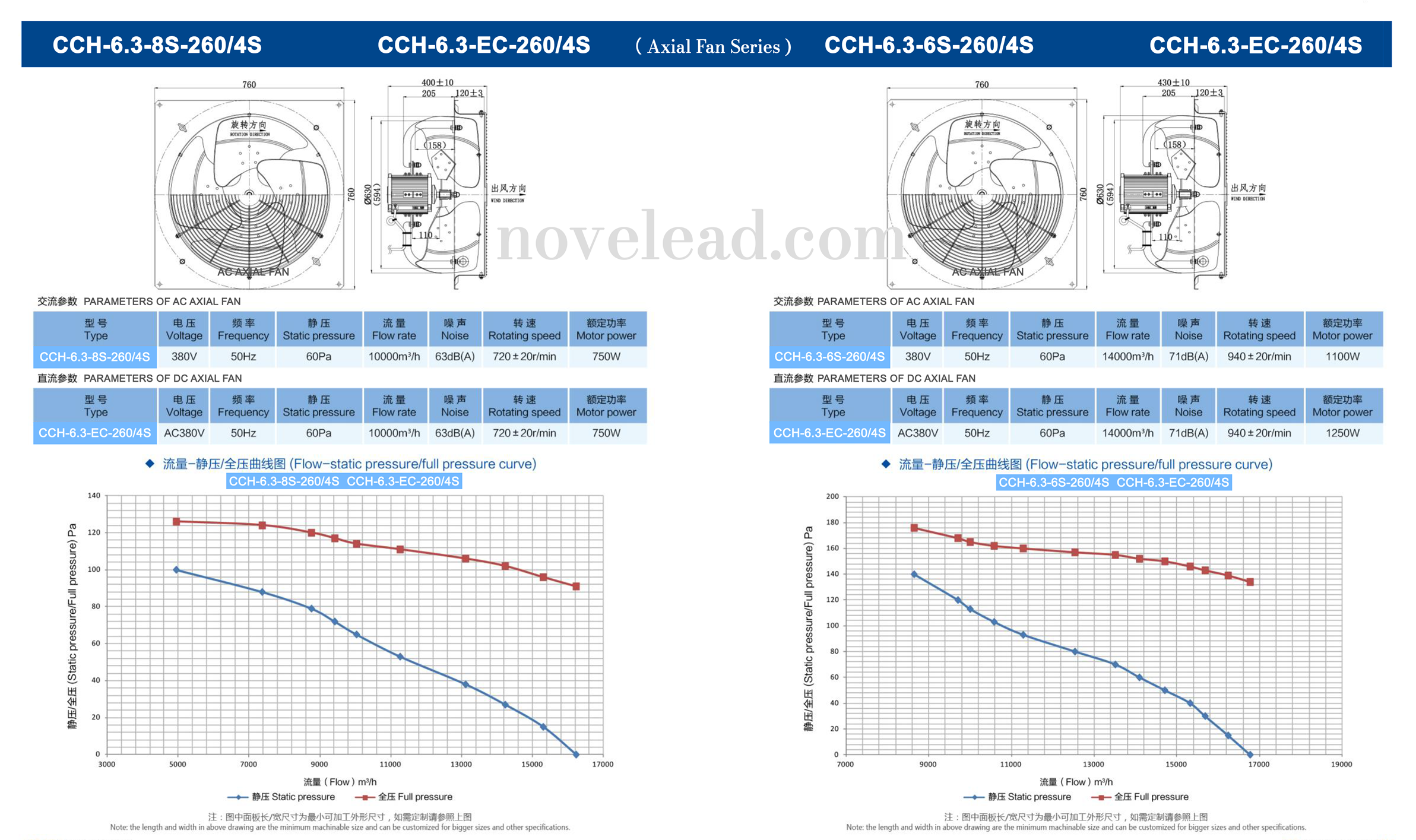 Axial Fan CCH-8.5C-6S-170/4L technical drawing 3